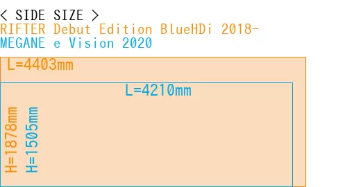 #RIFTER Debut Edition BlueHDi 2018- + MEGANE e Vision 2020